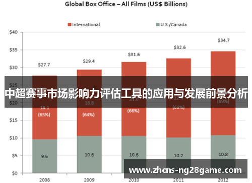 中超赛事市场影响力评估工具的应用与发展前景分析