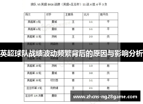 英超球队战绩波动频繁背后的原因与影响分析