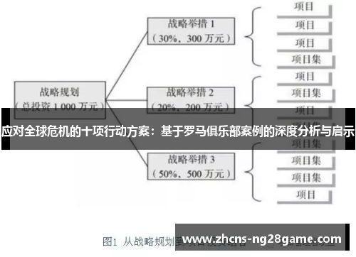 应对全球危机的十项行动方案：基于罗马俱乐部案例的深度分析与启示