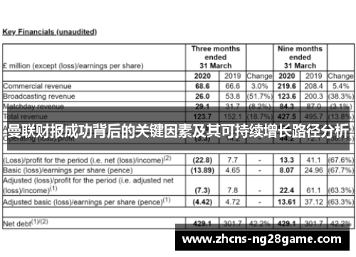 曼联财报成功背后的关键因素及其可持续增长路径分析