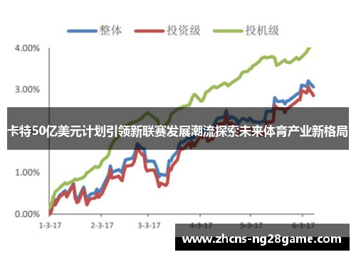卡特50亿美元计划引领新联赛发展潮流探索未来体育产业新格局