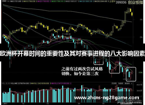 欧洲杯开幕时间的重要性及其对赛事进程的八大影响因素
