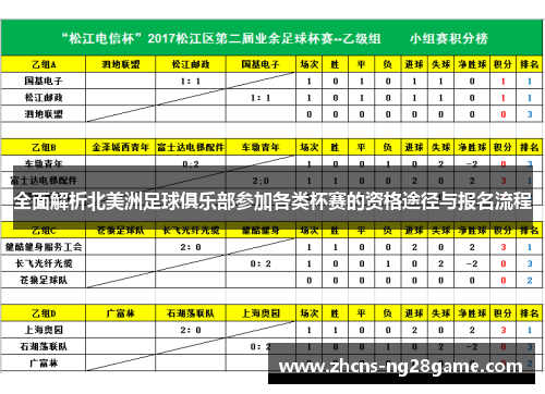 全面解析北美洲足球俱乐部参加各类杯赛的资格途径与报名流程
