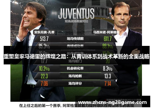 重塑皇家马德里的辉煌之路：从青训体系到战术革新的全面战略