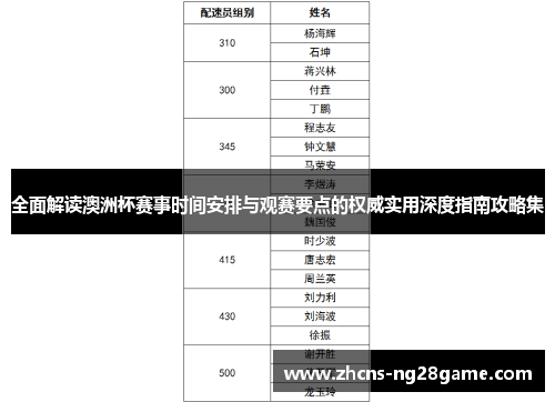 全面解读澳洲杯赛事时间安排与观赛要点的权威实用深度指南攻略集 全面解读澳洲杯赛事时间安排与观赛要点的权威实用深度指南攻略集