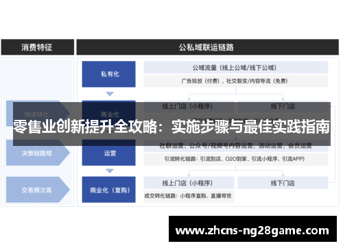 零售业创新提升全攻略：实施步骤与最佳实践指南