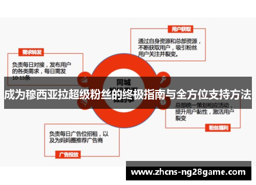 成为穆西亚拉超级粉丝的终极指南与全方位支持方法
